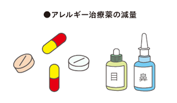 舌下免疫療法の期待される効果3