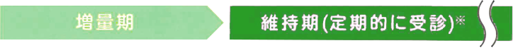 舌下免疫療法の治療期間イメージ図